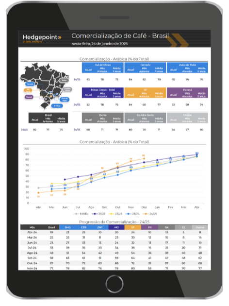 Updates de Mercado-1
